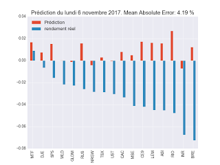 Backtest ETF décembre 2017