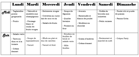 MENUS DE LA SEMAINE. #120 (+ TABLEAU)