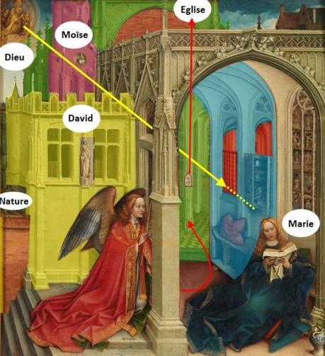 5.3 L’Annonciation du Prado campin Annonciation Prado 1420 - 1425 schema 2