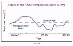 Parlons climat : (I) Contexte, températures et gaz carbonique
