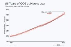 Parlons climat : (I) Contexte, températures et gaz carbonique