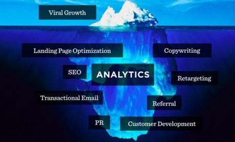 Qu’est ce que le Growth Hacking et comment appliquer le système AARRR ? Qu’est ce que le Growth Hacking et comment appliquer le système AARRR ?