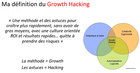 Qu’est ce que le Growth Hacking et comment appliquer le système AARRR ?