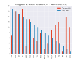 Portefeuille ETF au mardi 5 décembre 2017