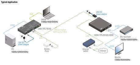 lightware HDMI-TPS-RX120-HDSR schema