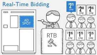 RTB-Real-Time-Bidding Qu’est ce que l’achat programmatique ? DMP et RTB