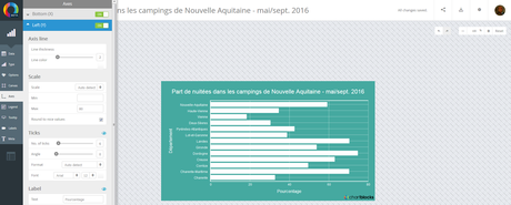 Chartblocks : retour aux fondamentaux du graphique Chartblocks : retour aux fondamentaux du graphique