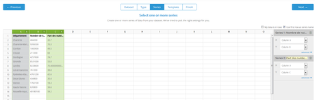 Chartblocks : retour aux fondamentaux du graphique Chartblocks : retour aux fondamentaux du graphique