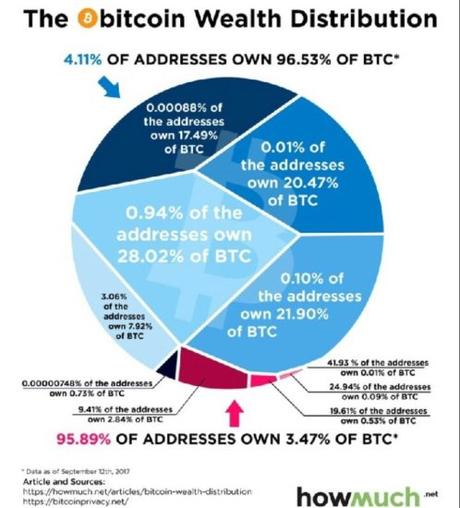 Chartblocks : retour aux fondamentaux du graphique Chartblocks : retour aux fondamentaux du graphique