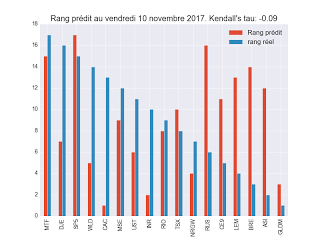 Portefeuille ETF au vendredi 8 décembre 2017: celui ou on parle d'endettement