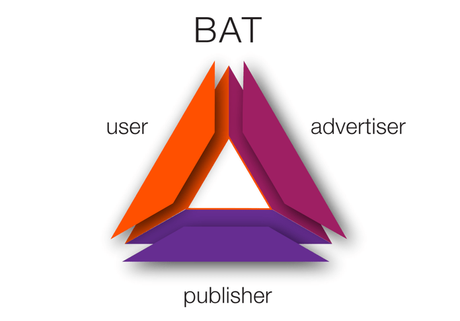 BAT : la machine à créer et à financer pour les entrepreneurs BAT : la machine à créer et à financer pour les entrepreneurs