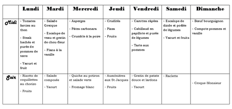 MENUS DE LA SEMAINE. #121 (+ TABLEAU)