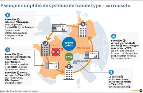 La TVA : fonctionnement et fraude