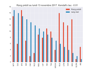 Portefeuille ETF au lundi 11 décembre 2017 Portefeuille ETF au lundi 11 décembre 2017