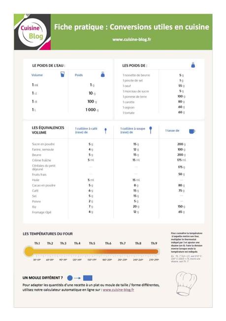 Conversions utiles en cuisine Conversions utiles en cuisine