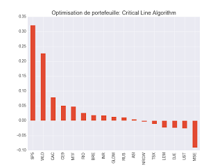 Minimum correlation algorithm portefeuille etf 2017