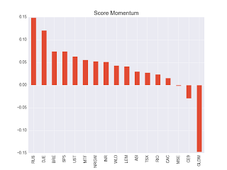 momentum portefeuille etf 2017