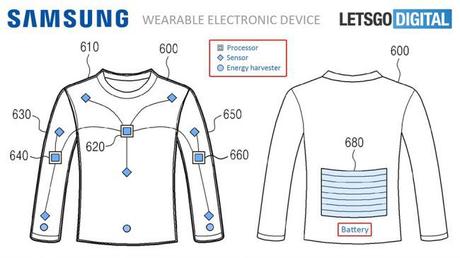 Samsung et son brevet pour des vêtements connectés