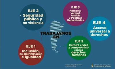 Plan d'action officiel des droits de l'homme en Argentine [Actu]