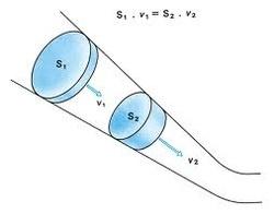 La charge gravitationnelle ne respecte pas l'équation de continuité