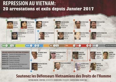 Soirée de soutien aux prisonniers de conscience vietnamiens