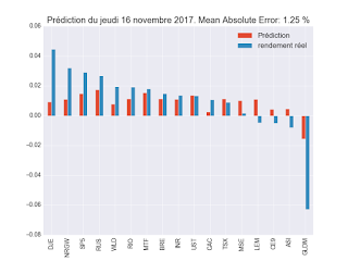 Portefeuille ETF au jeudi 14 décembre 2017: en préparation de la performance du portefeuille....