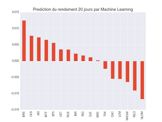 Portefeuille ETF au jeudi 14 décembre 2017: en préparation de la performance du portefeuille....
