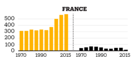 A gauche le capital privé, à droite le capital public. Faut-il vous l'envelopper ?