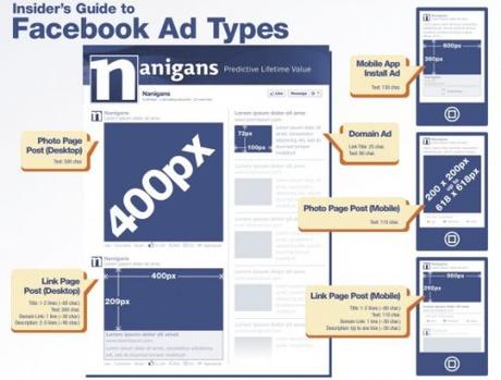 10 conseils pour rédiger une publicité efficace ! 10 conseils pour rédiger une publicité efficace !