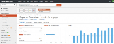Comment écrire un article pour optimiser son référencement sur Google (SEO) ? La méthode complète !