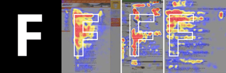 Comment écrire un article pour optimiser son référencement sur Google (SEO) ? La méthode complète !