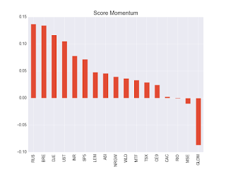 Portefeuille ETF au lundi 18 décembre 2017: le reporting de performance vient d'arriver !