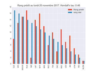 Portefeuille ETF au lundi 18 décembre 2017: le reporting de performance vient d'arriver !