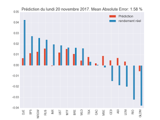 Portefeuille ETF au lundi 18 décembre 2017: le reporting de performance vient d'arriver !