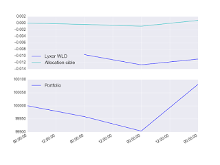performance portefeuille etf 2017