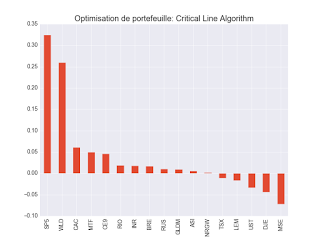 Portefeuille ETF au lundi 18 décembre 2017: le reporting de performance vient d'arriver !