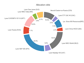 allocation cible etf 2017