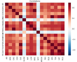 corrélations etf 2017