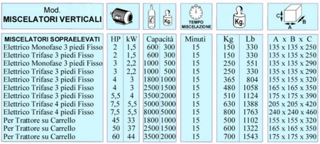 Zoom sur le mélangeur vertical