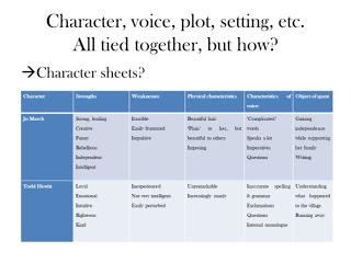 Ecriture créative, Session 8: Tout mettre ensemble