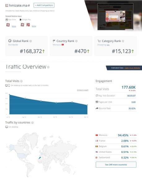 [:fr]Morocco Web Awards : TOP 10 des gagnants de l’histoire [:]