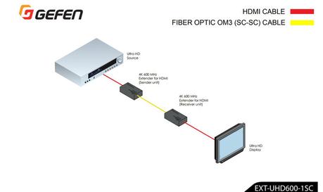 Gefen EXT-UHD600-1SC schema
