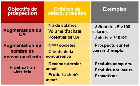 Lancer un nouveau produit, élaborer le Plan Marketing (Partie 1) Lancer un nouveau produit, élaborer le Plan Marketing (Partie 1)