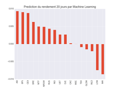 Machine learning 20 jours
