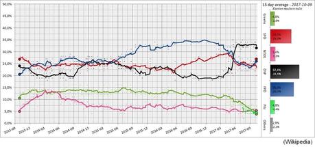 Sebastian Kurz, entre noir et bleu