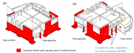 Visualisation des contreventements ajoutés (voiles béton armé et fondations) : (a) face arrière gauche et (b) face avant