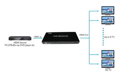 Un distributeur HDMI 4K 8 sorties à 200 euros, c'est possible avec E-boxx