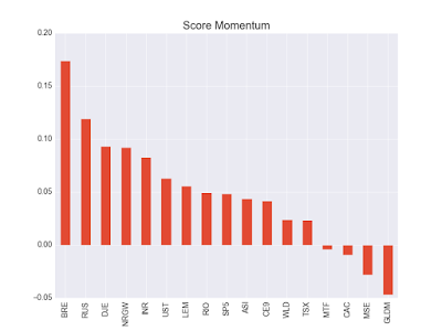 Portefeuille ETF au samedi 23 décembre 2017