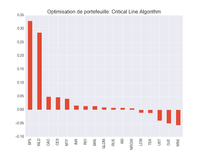 Portefeuille ETF au samedi 23 décembre 2017