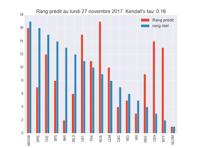 Portefeuille ETF au samedi 23 décembre 2017